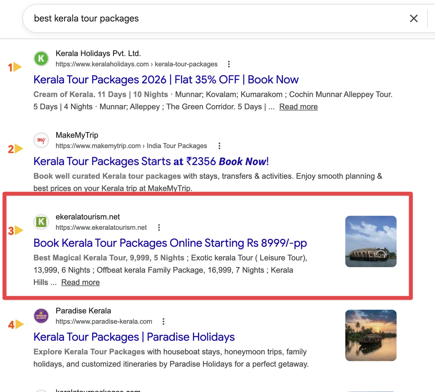 Live Google ranking screenshot — eKerala Tourism ranked #3 for 'best kerala tour packages', alongside MakeMyTrip, by Deep Bhardwaj's SEO team